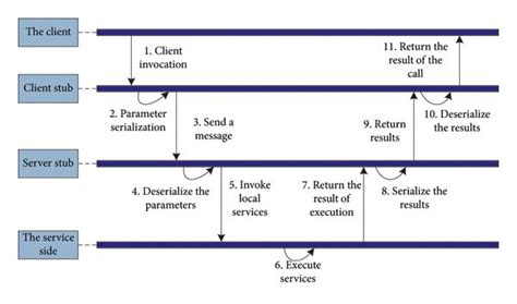 Image result for Serializer/Deserializer Working