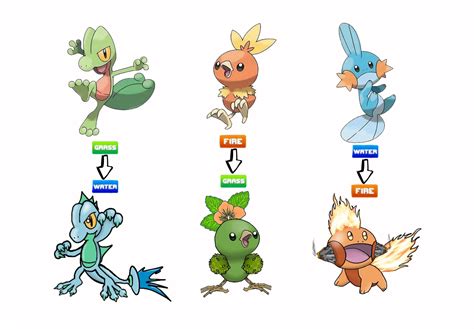 Pokemon Emerald Starters