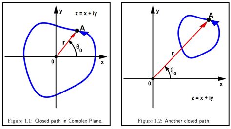 Complex Logarithmic Function 的图像结果