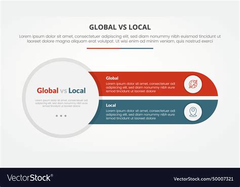 Global Vs. Local Revision Strategies 的图像结果