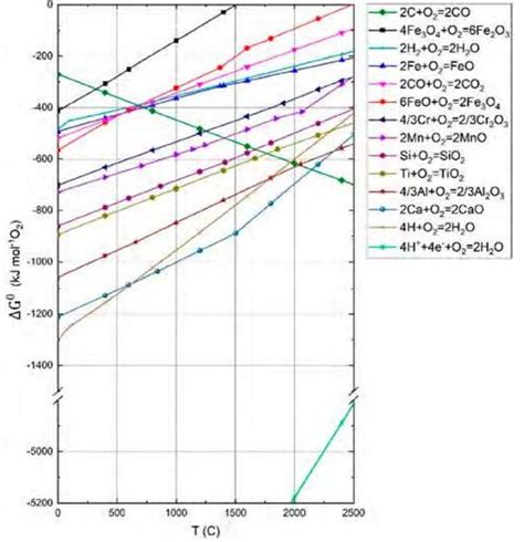 Image result for Complex Looking Math Question