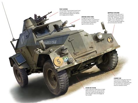 Military Recon Vehicles