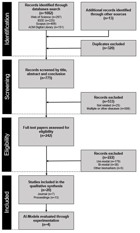 Scoping Review on the Multimodal Classification of Depression and ...