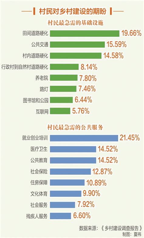 来自16个省份125个村庄的调查数据显示：我国村庄基础设施建设日趋完善_中国环保新闻网|环保网