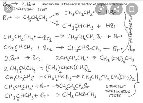 balanced chemical equation of propane with bromine - Brainly.in