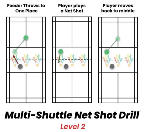 Badminton Net Shot Teaching Points at Nicholas Mckillop blog