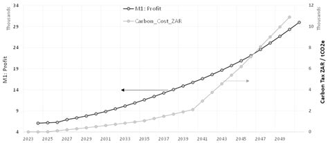 Combining E-Scores with Scenario Analysis to Evaluate the Impact of ...