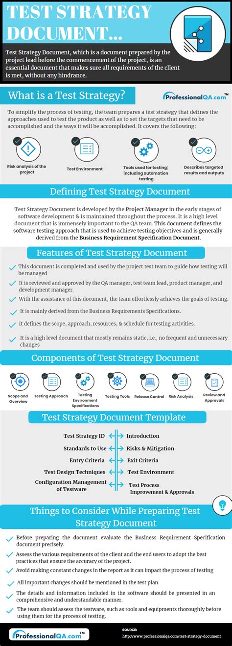 Image result for Test Strategy Document