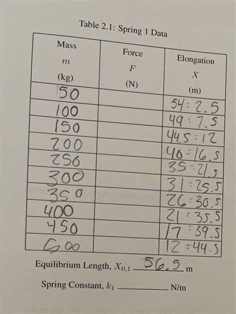 Parallel Spring Constant 的图像结果