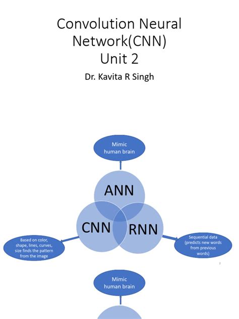Image result for CNN Algorithm in Urdu