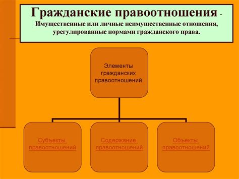 Гражданское право. Понятие гражданского права - презентация онлайн