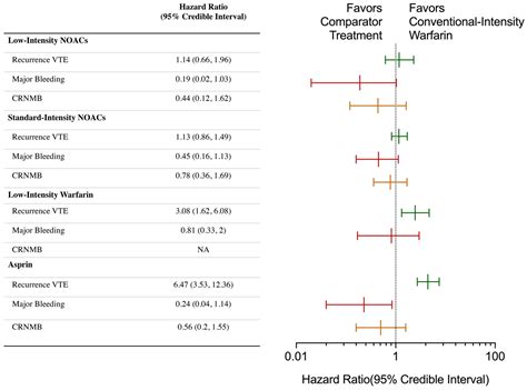 Clinical and Safety Outcomes Associated with Extended Treatment of ...