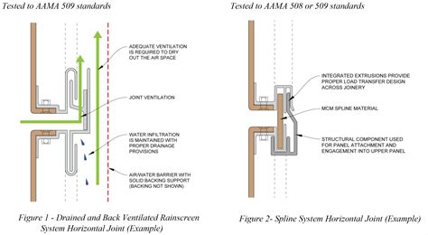 MCA Metal University - Technical Resources, White Papers, Continuing Ed for Metal Building Materials
