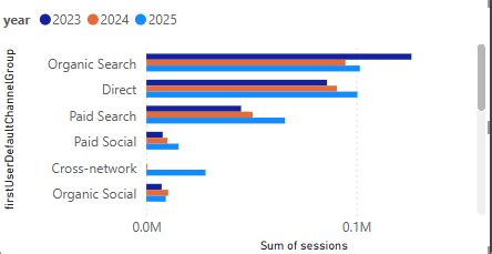 Solved: Clustered Bar Chart filtered to Selected Year & Pr ...
