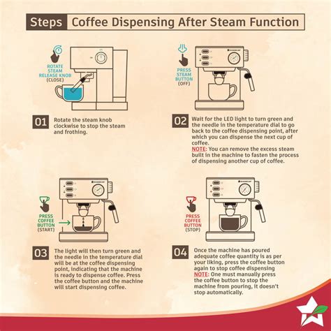 Regenta Espresso Coffee Machine, 19-bar, Make Espressos, Cappuccinos ...