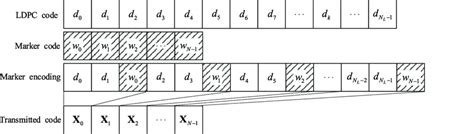 Image result for Concatenation Code