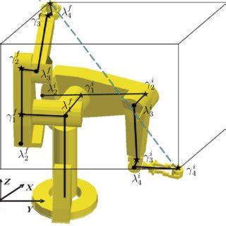 Robot Workspace 的图像结果