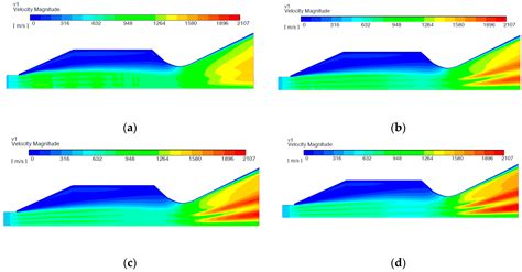 Modelling of a Dual-Fuel-Mode Free-Jet Combustion System