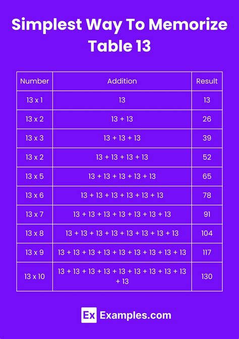 Image result for 13 Multiplication Table
