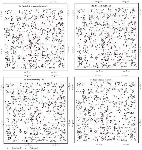 Simulation of Thinning by Integrating Tree Competition and Species ...