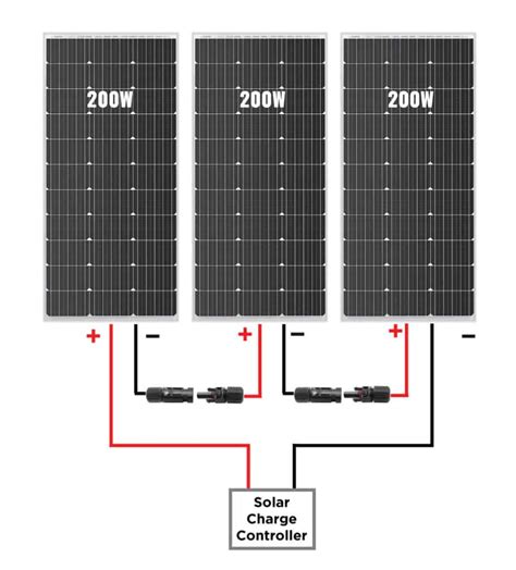 Image result for PV Module Verbinden