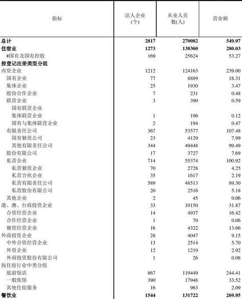 个体房东经营民宿成本费用清单，投资民宿也就赚个饭钱 - 知乎