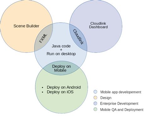 Java Web Application Workflow 的图像结果