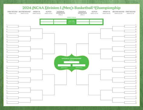 Free ncaa 2017 brackets printable version, Download Free ncaa 2017 ...