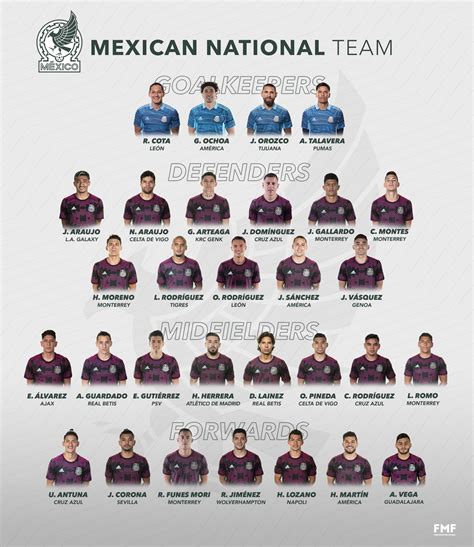 Mexican Selection Soccer Team Mexico National Team: All Player