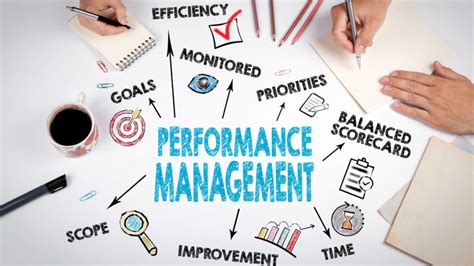 Image result for Effective Performance Management