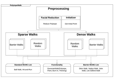 Image result for Random Walk Algorithm