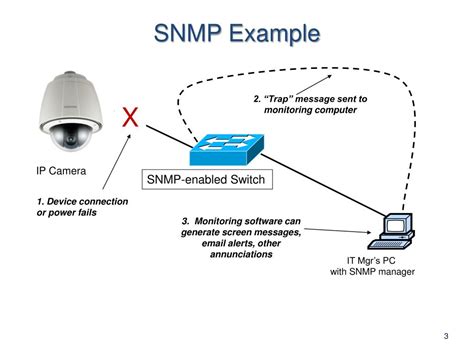 Simple Network Management Protocol 的图像结果