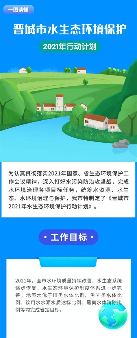 一图读懂晋城市水生态环境保护2021年行动计划 - 晋城市人民政府