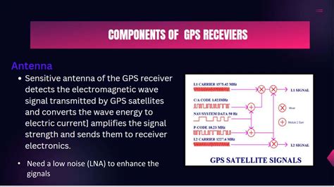 Components Of GPS (by khushi arora.pptx) | PPTX