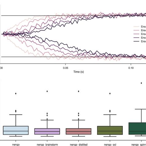 Channel Stack Model 的图像结果