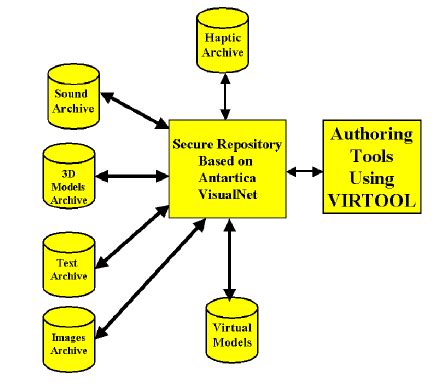 Image result for What Is Data Repository