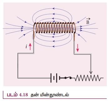 சுழல் மின்னோட்டங்கள் - அறிமுகம், வரையறை, சூத்திரம்,உடல் முக்கியத்துவம் ...