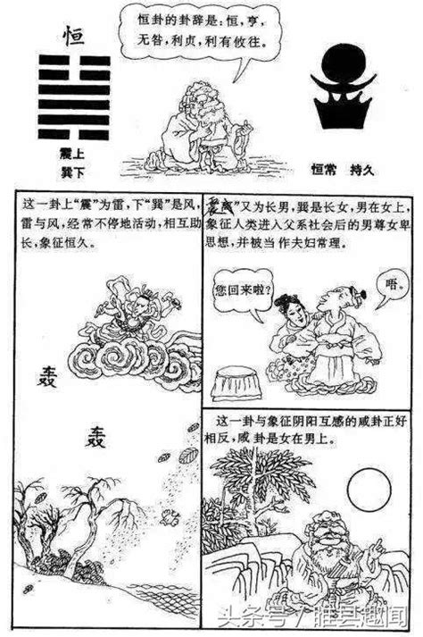 漫画易经-中国传统文化图典 - 每日头条