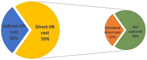 What Is A Construction Estimator Salary Netherlands - Infoupdate.org