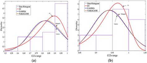 A Cross-Layer, Anomaly-Based IDS for WSN and MANET