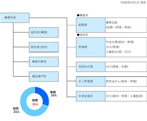 Image result for Mixed Method Methodology Paragraph Example