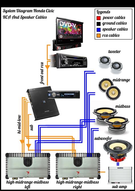 Car Stereo Wiring Diagram