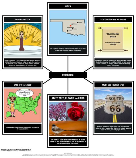 Interesting Facts In Oklahoma