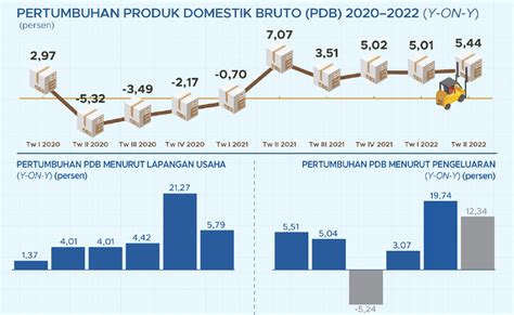 2021印尼gdp_GDP123网