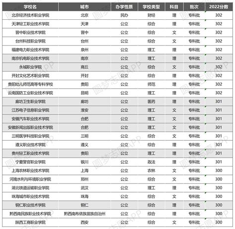 江西有哪些专科大学排名及分数线？附江西省比较好的公办大专学校名单 – 兜在学