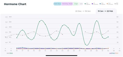 HELP! How long after getting Nexplanon removed did your period and fertility return? It’s been ...