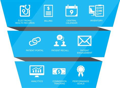 OD Online | A single secure practice management (PM) and Electronic ...
