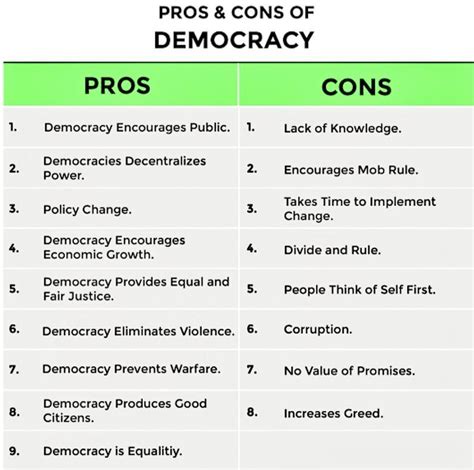 what are the disadvantages of democaracy - Brainly.in