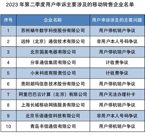 360趋势-大数据分享平台 - 数据搜索