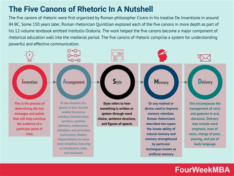 Communication Triangle Model 的图像结果